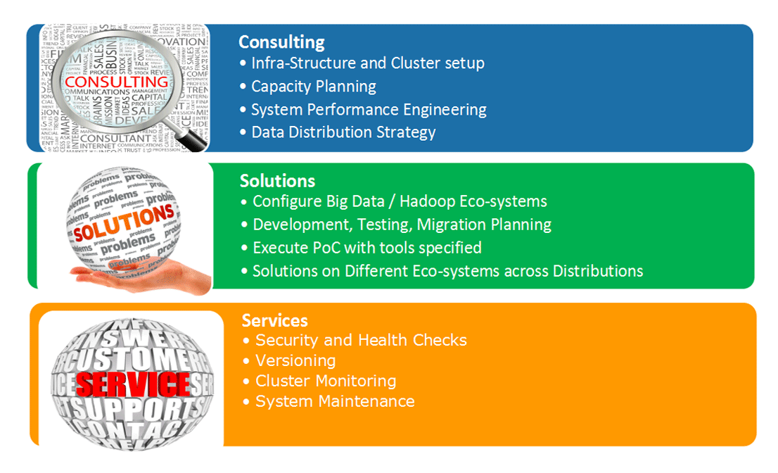 Service-Catalog-Img3